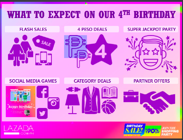 Lazada PH treats customers to a 4-day 'birthday sale' from